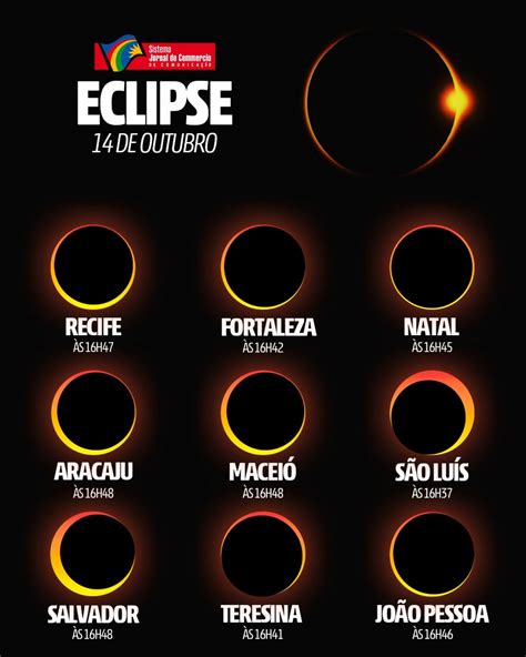 que horas é o eclipse-4